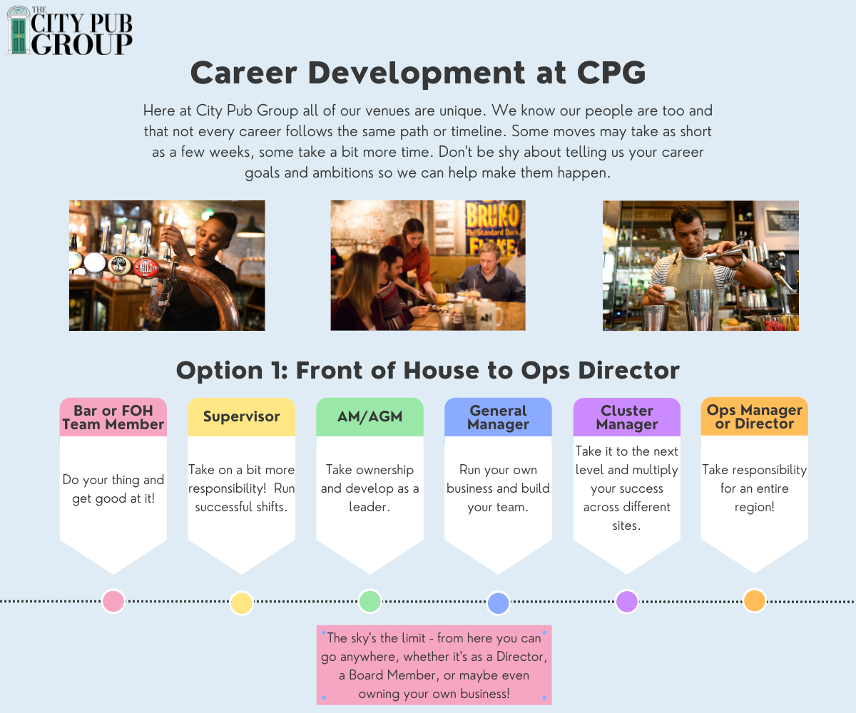 Career Development at CPC Slide 1