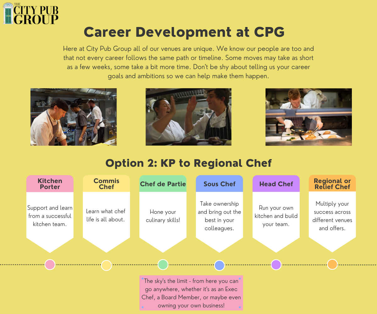 Career Development at CPC Slide 2