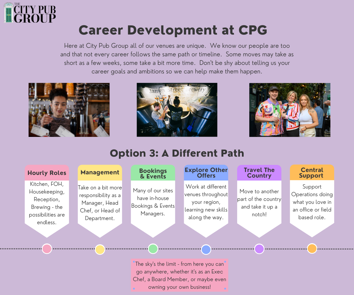 Career Development at CPC Slide 3